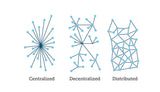 Centralized, decentralized, distributed network visualizations